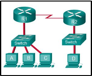 Checkpoint Exam Communication Between Networks Answers