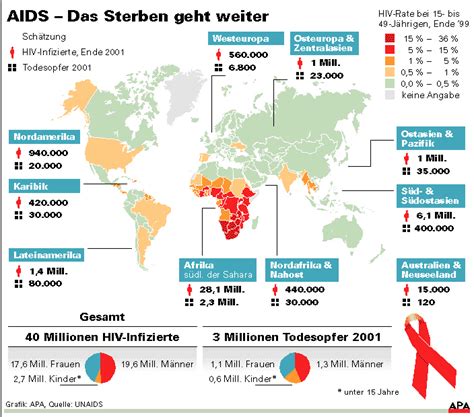 Aids Germany Time Andrea Linnell