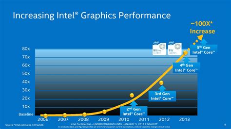 Intel Unveils Additional Broadwell Cpus For Notebooks And Ultrabooks News