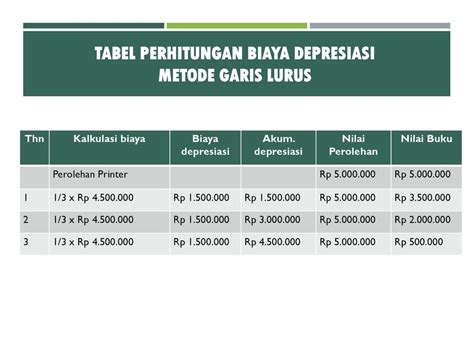 Akuntansi Aset Tetap By Hajar Cherry Puspalilah Sabmab Ppt