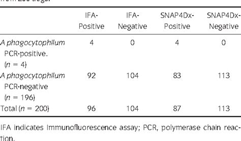 Table 1 From Comparison Of Different Diagnostic Tools For The Detection