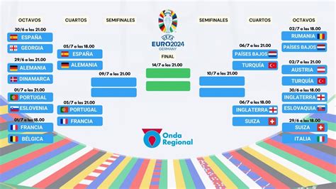 Los Cruces De Cuartos De Final De La Eurocopa 2024 Orm