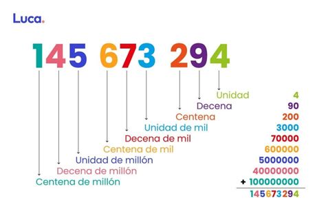 El Valor Posicional Problemas Y Respuestas Para Cuestionarios Y Hojas