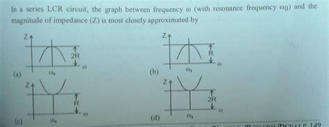 In A Series Lcr Circuit The Graph Between Frequency O With Resonance Frequency 00 And The