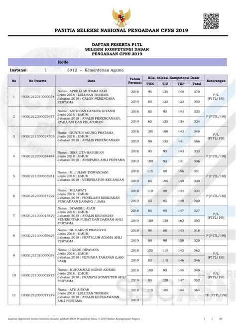 Pdf Panitia Seleksi Nasional Pengadaan Cpns Store Kemenag Go Id