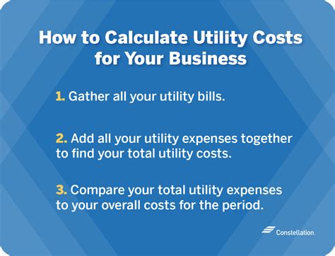 How To Estimate Utility Costs For A Business Constellation