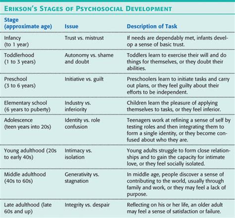 Personality Psychology Flashcards Quizlet