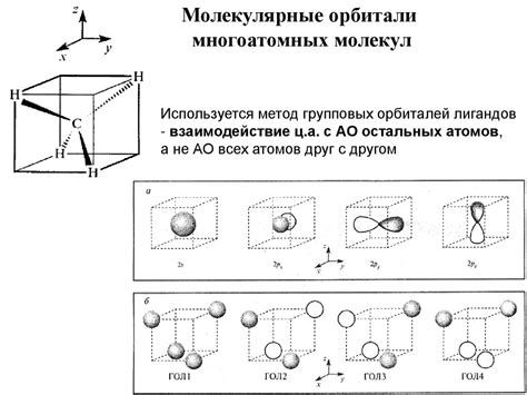 Комплексные соединения. Определения - online presentation