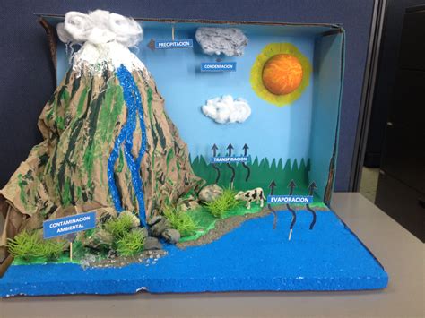 Maqueta Del Ciclo Del Agua Artofit