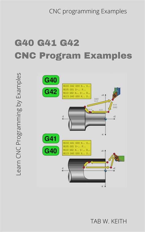 ‎g40 G41 G42 Cnc Program Examples Cnc Programming Cnc Electronic Circuit Projects