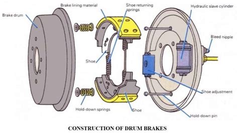 Convert Drum Brakes To Disc Brakes Upgrade Guide