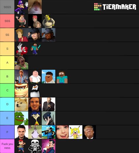 Meme Power Ranking Tier List Community Rankings TierMaker