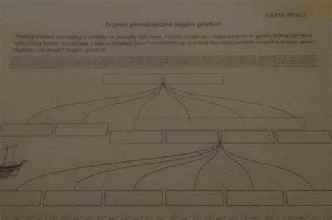 Drzewo Genealogiczne Bog W Greckich Wed Ug Wierze Staro Ytnych Grek W