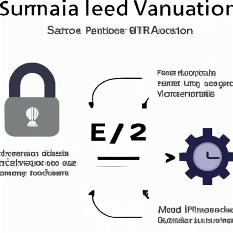 How To Automate Two Factor Authentication Using Selenium The Enlightened Mindset