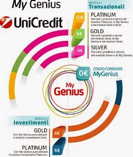 Conto My Genius Unicredit Costi E Opinioni Servizi E Investimenti