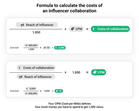 The Complete Guide: How to Calculate Influencer Marketing Costs