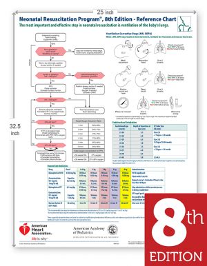 NRP Reference Wall Chart, 8th edition, 2021 – CPS Member Centre