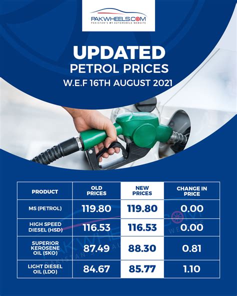 Govt Revised Petroleum Prices For August News Articles Motorists