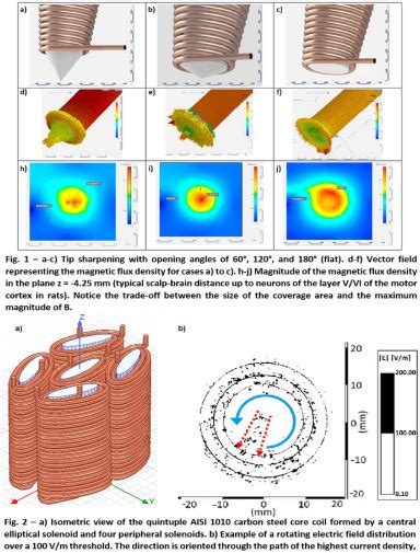 Focal Tms Coils For Small Targets Of The Motor Cortex With Increased