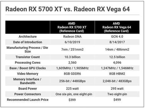 Amd 5700 Xt Release Date Ppgbbe Intranet Biologia Ufrj Br