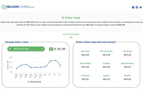 Cotação Do Dólar Dicas Para Economizar E Encontrar O Melhor Valor