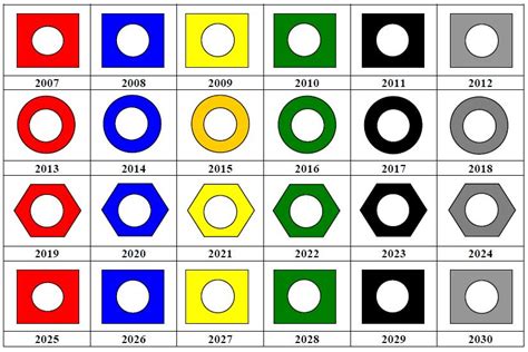 Gas Cylinder Color Chart