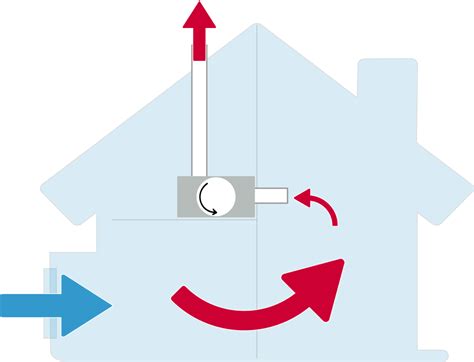 Ventilatiesysteem C Of D Ventilatie Voor Nieuwbouw Of Renovatie