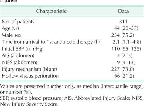 Table 1 From Current Status Of Initial Antibiotic Therapy And Analysis