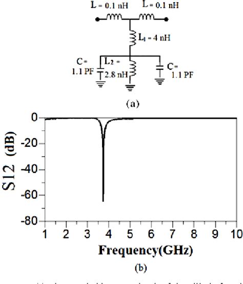 Figure 1 From A Compact Lowpass Filter With Ultra Wide Stopband Using