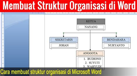 Cara Mudah Membuat Struktur Organisasi