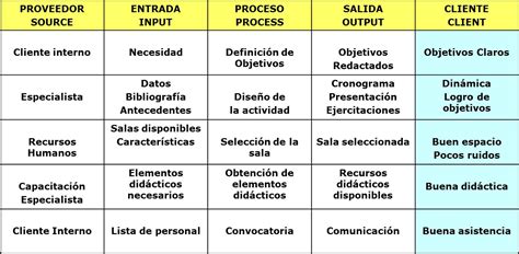 Como Crear Un Sipoc Printable Templates