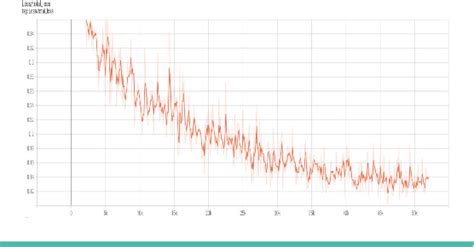 Figure From Real Time Indian Sign Language Detection Using Ssd