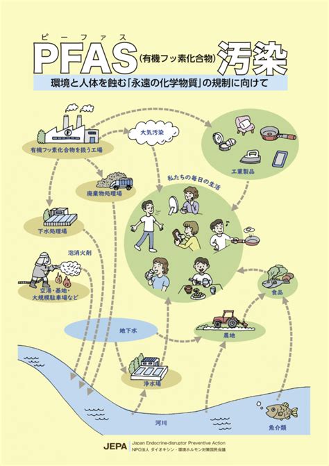 有機フッ素化合物（pfas）汚染についての血液検査（バイオモニタリング） 2020年 Jepa