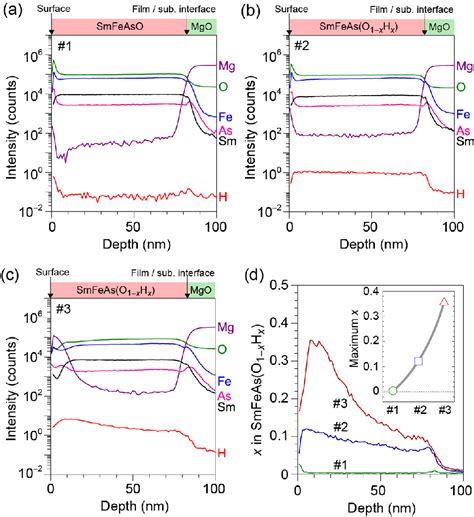 Figure 4 From Superconductivity At 48 K Of Heavily Hydrogen Doped