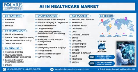 AI In Healthcare Market Size Share Growth Report 2024 2032