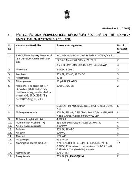 Pdf Updated On Pesticides And Ppqs Gov In Sites