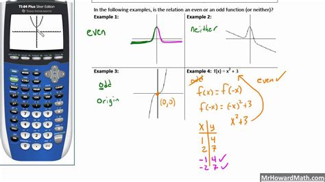 Check If Function Is Even Or Odd Calculator Shop Smarys Org