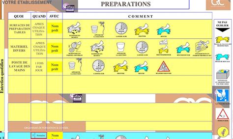 Plan De Nettoyage Et Désinfection Protocole De Nettoyage Haccp Crc