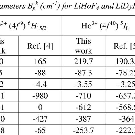 Selected isofield √ K versus temperature curves are shown for Nb (Tc ...