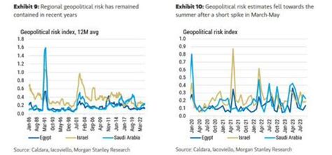 Investment Banks See Uncertain Path Ahead as Middle East Crisis Unfolds ...