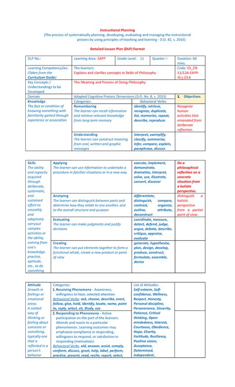 Philo Eapp Good For Activities Instructional Planning The Process Of Systematically