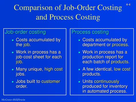 Overview Diagram Of The Job Costing System Chicago Identify