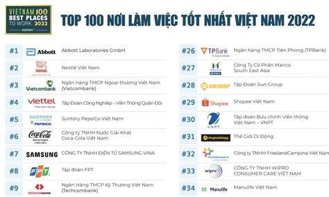 100 Best Working Places In Vietnam In 2022 Unveiled