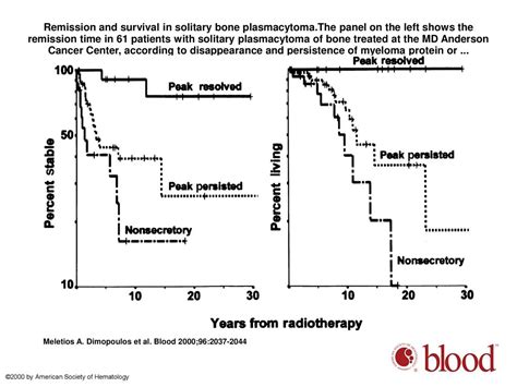 Solitary Plasmacytoma Of Bone And Asymptomatic Multiple Myeloma Ppt