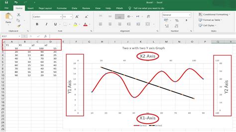 How To Plot Two X Axis With Two Y Axis In Excel Youtube