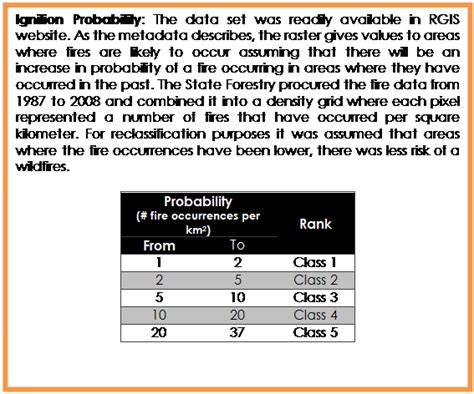 Text Box Ignition Probability The Data Set Was Readily Available In