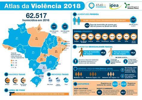 Escalada Da Violência Gazeta De Vargem Grande