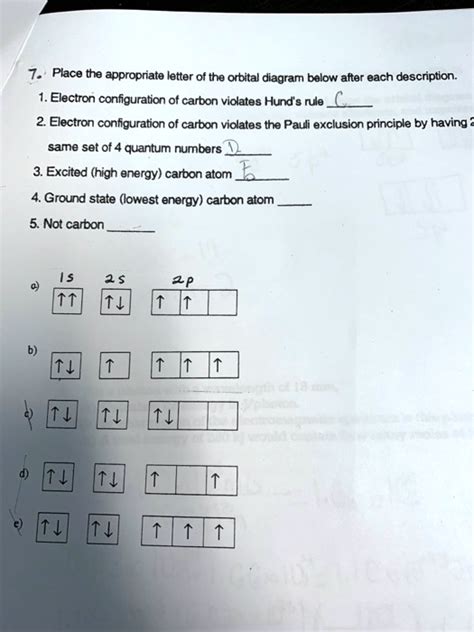 Solved Place The Appropriate Letter Of The Orbital Diagram Bolow After