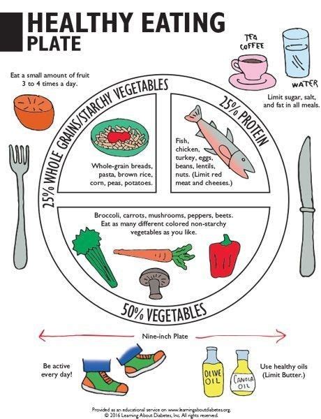 10 Best Printable Chart Food For Diabetics Pdf For Free At Artofit