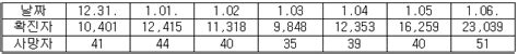 1월 2주 차 치안동향 각종 범죄 발생 관련 안전 공지20220107 상세보기안전정보주콜롬비아 대한민국 대사관